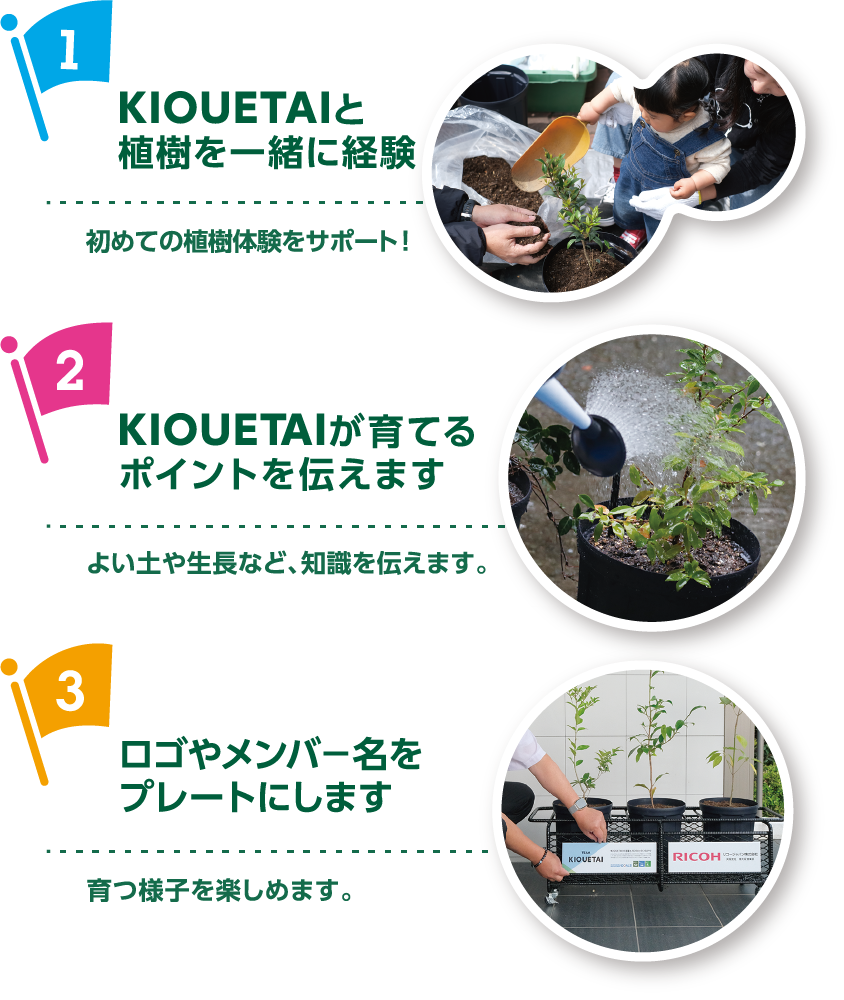 【1】KIOUETAIと植樹を一緒に体験 / 初めての植樹体験をサポート！【2】KIOUETAIが育てるポイントを伝えます / よい土や生長など、知識を伝えます。 【3】ロゴやメンバー名をプレートにします / 育つ様子を楽しめます。